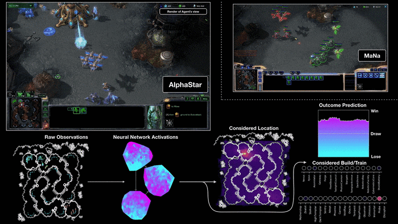 Machine Learning Agents in Game Design
